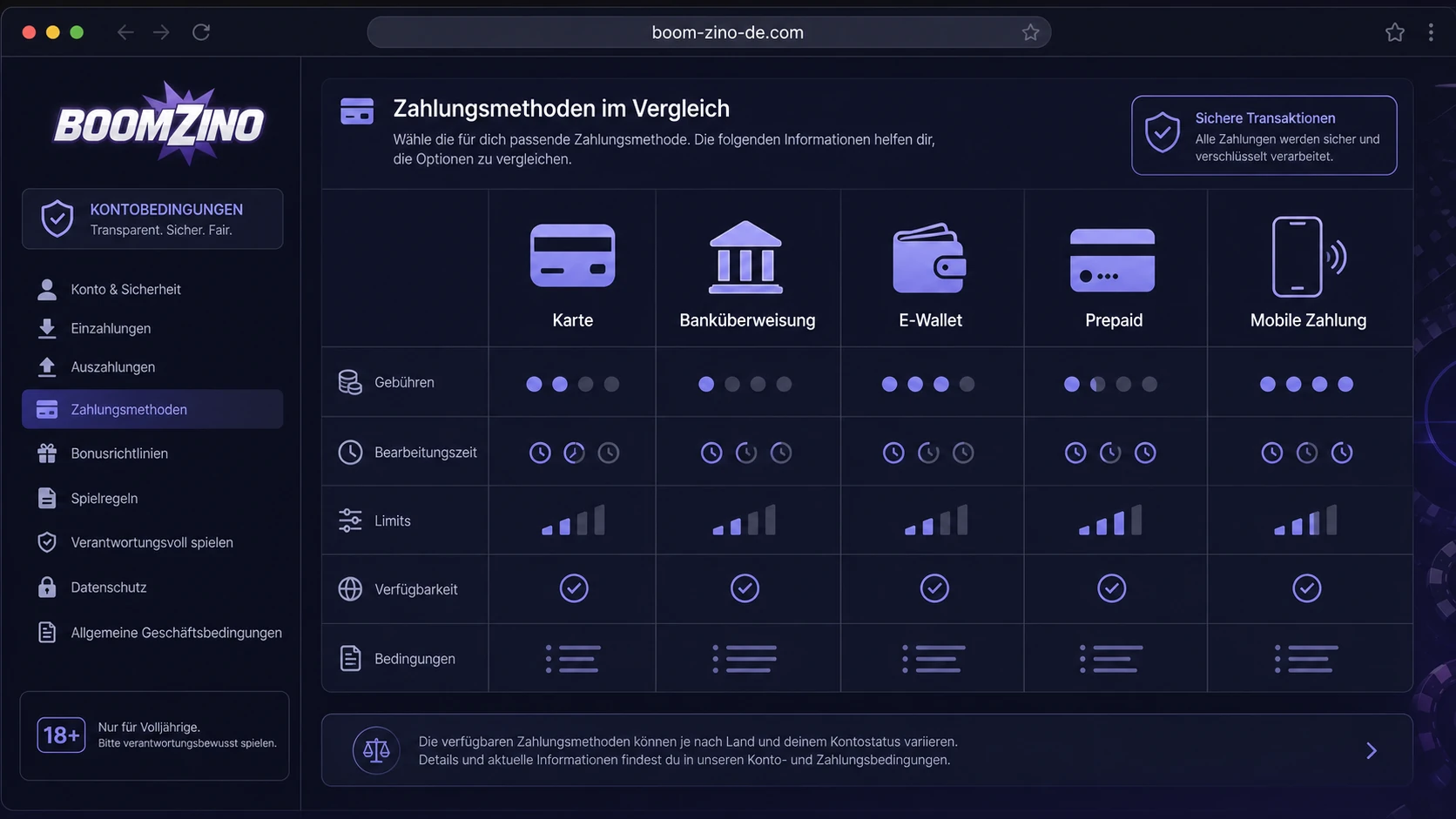 Zahlungsmethoden und ihre möglichen Unterschiede